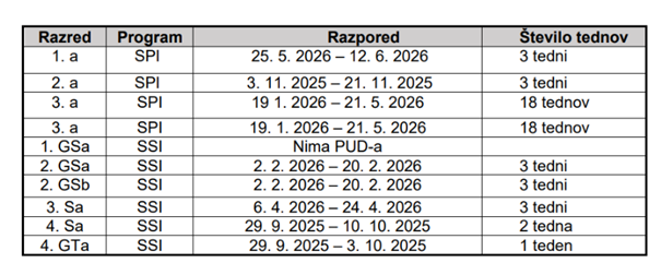 PUD_2025_26.png